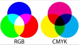 RGB در برابر CMYK: چرا استفاده از CMYK در پرینت ضروری است؟